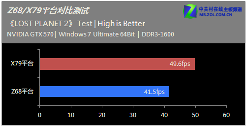 �α�X79?������Z68սX79ƽ̨���ܶԱ� 