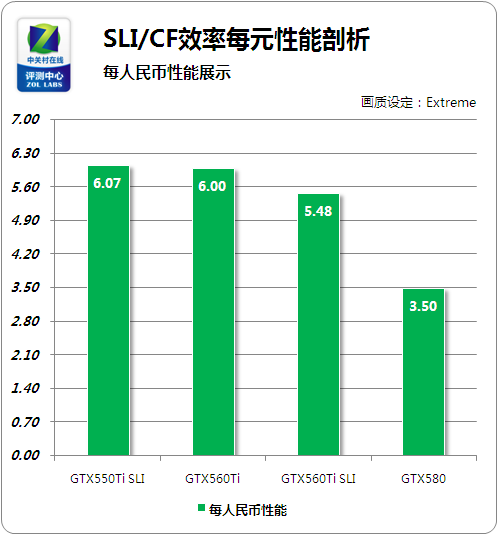 SLI/CFߣͬλ˭ֵ 