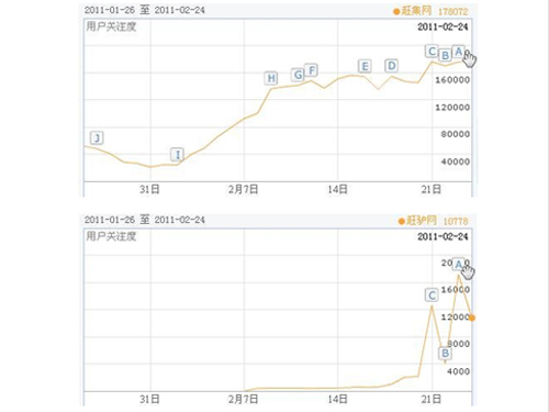 2011��Ȼ��� IT��ҵʮ�������¼��̵� 