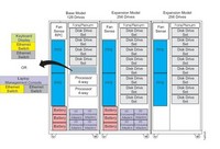 高性能一代经典 IBM DS8300磁盘阵列