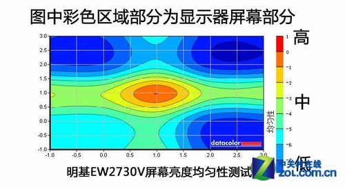 ��������+���๦�ܣ�����EW2730V�ײ� 