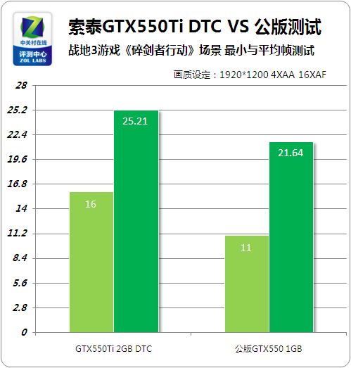 ԴΣ ʵ̩DTCǿԿ 