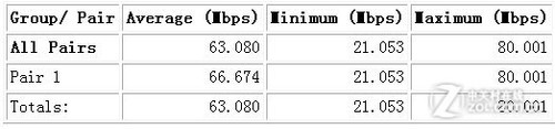 Խ޼ EDUP EP-MS1532ײ 