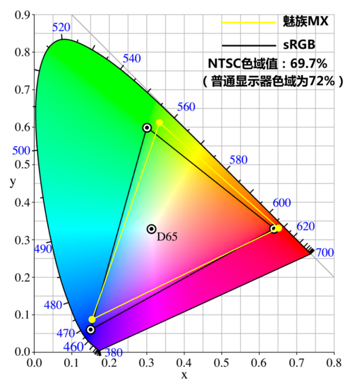 ����"����"�˽�һ�� ˫������MX������� 