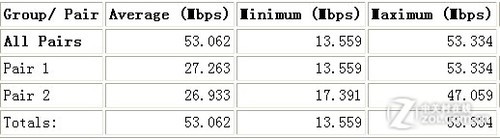 果粉无线伴侣 EDUP EP2908迷你路由首测