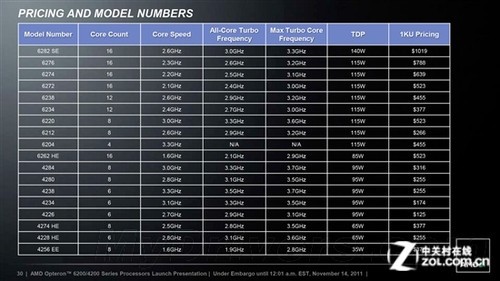 AMD回顾十年风雨历程