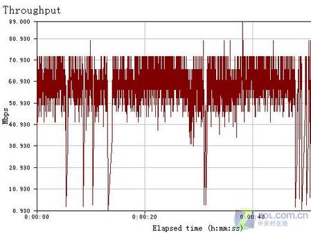 精致简洁 D-LINK300M产品稳定是亮点