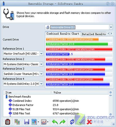 ٱ洢SDSiSoftwareԽ 
