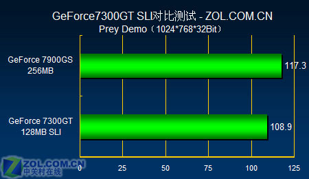 SLIʡǮ Ƭ599Ԫ7300GTս7900GS 