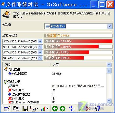速率快 699元神舟80GB移动硬盘测试