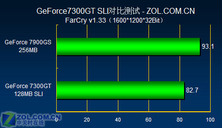 SLIʡǮ Ƭ599Ԫ7300GTս7900GS 