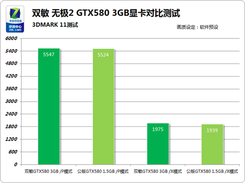 Դ; GTX580 1.5GB3GBԱ 