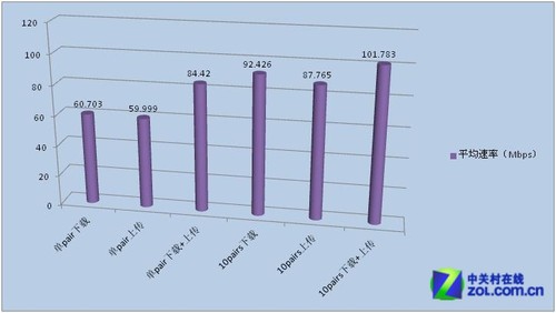 强劲睿智 JCG JHR-N916R多功能路由首测