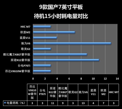 低价也全能 7吋主流国产平板横向评测
