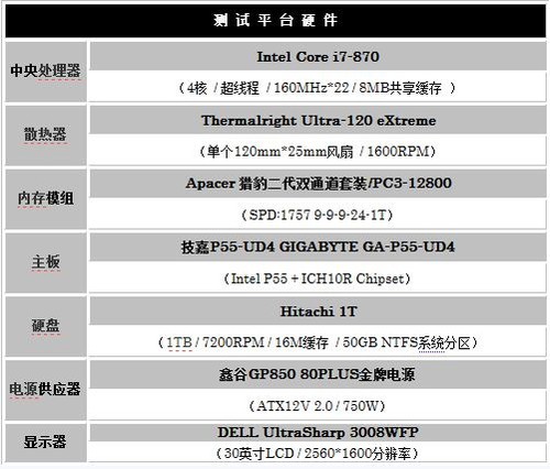 ǿɢ HD7950+ 