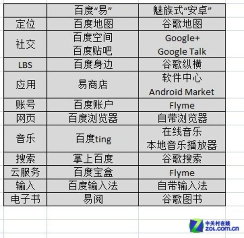 2999俱乐部 戴尔D43与魅族MX谁更本土化
