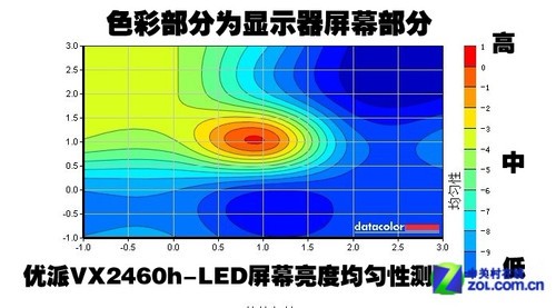 VX2460h-LED评测 优派最薄6.8