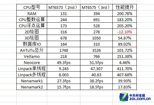 MTK��ɽկ������ ��������������Ҳɽկ 