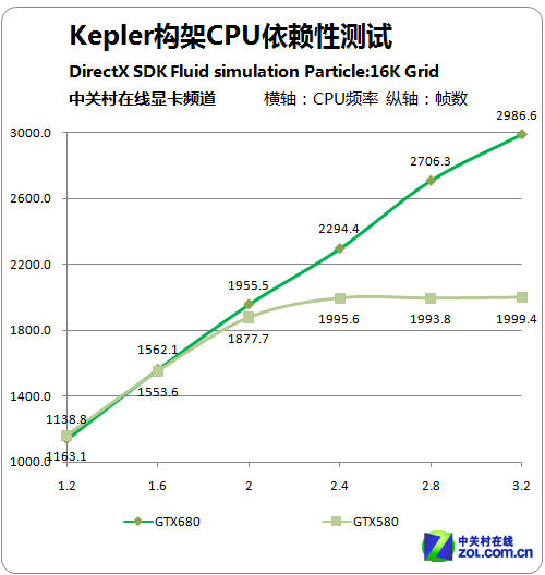 GPU GTX680Բ 