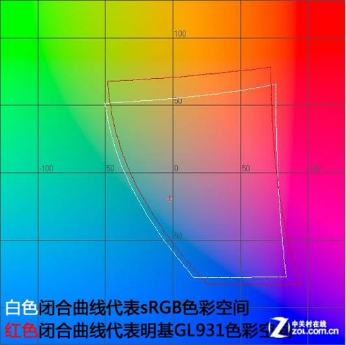 LED����+˫�ӿڣ�����GL931Һ������ 