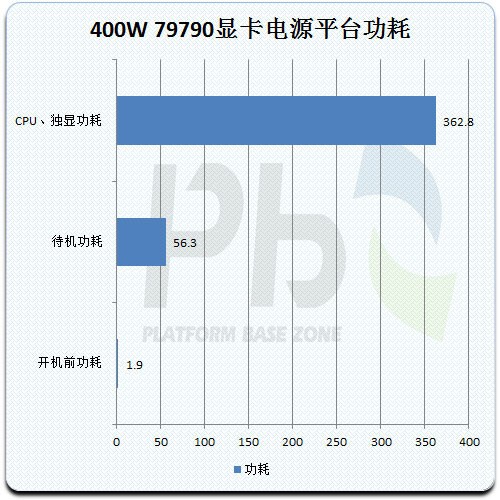 ˵ 400Wװѡɶ˷? 