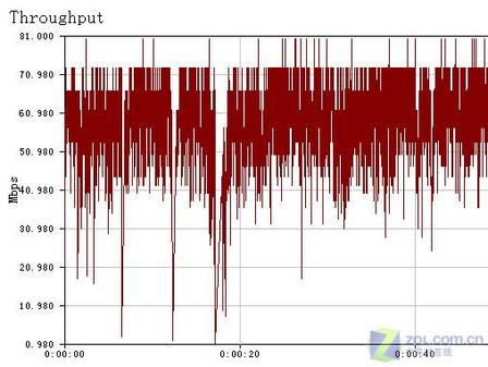 黑色流线 贝尔金300M超酷无线套装测试