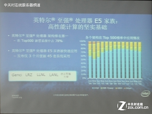 ǿE5ٵTOP500 Ӣضǿں  