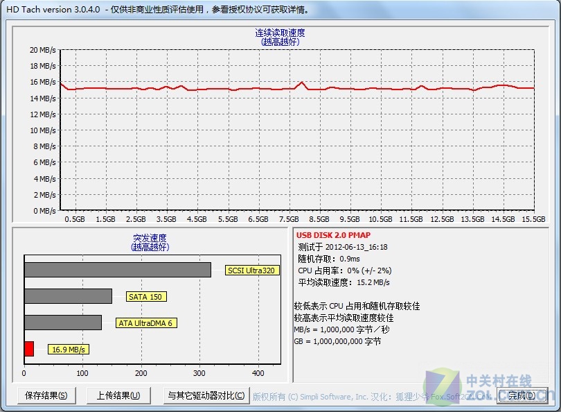 时尚几何设计 BIZKEY K8优盘读图评测