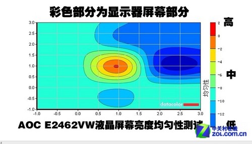 AOC特制版显示器