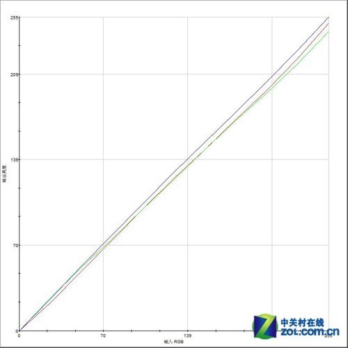 AOC特制版显示器
