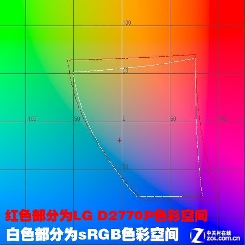 《暗黑3》神级装备 8款27液晶怎么选?
