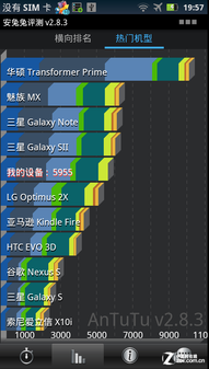 ���������� Finder/XT910/Ascend P1�Ա� 