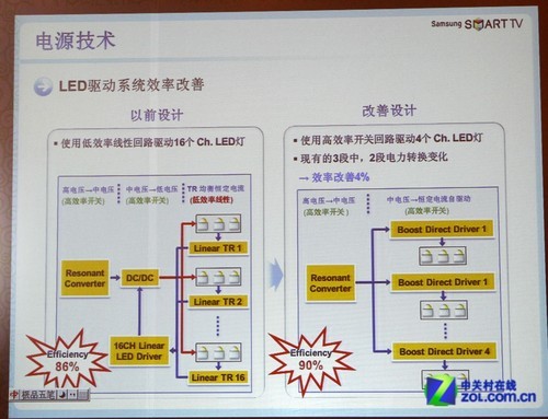 节能新政引产业升级 彩电行业报告发布