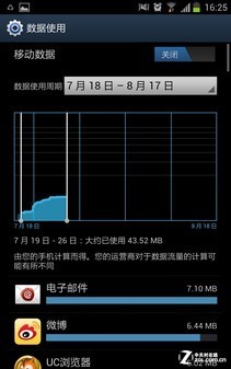 �������������� ����NOTE��4.0��ȫ���� 