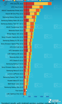 4.0����+1GHz CPU ǧԪ����8180Ӳ������ 