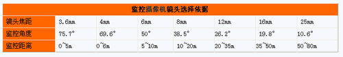 60ӷһ ģѡ 