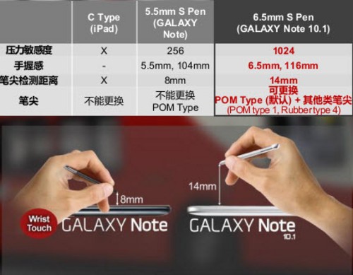 Note 10.1 Ӣռ 