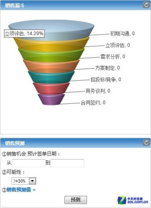 体验最符合国人需求的在线XToolsCRM