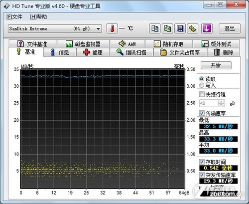 ͬ USB3.0USB2.0? 