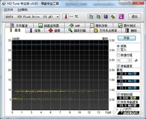 ͬ USB3.0USB2.0? 