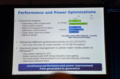IDF峰会:Haswell架构官方深入解析