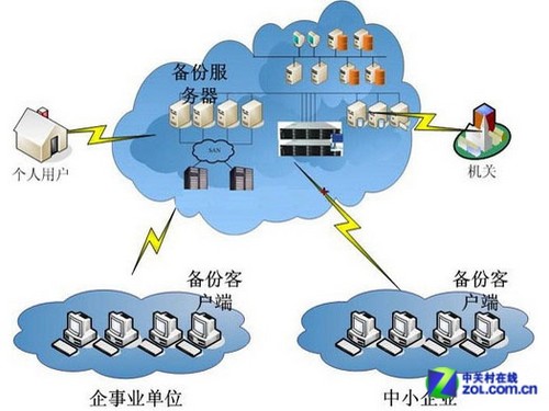 从云端到终端 英特尔IDF五大话题猜想