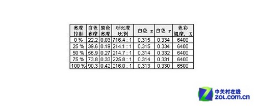 HDMI接口+LED 瀚视奇HL272显示器测试