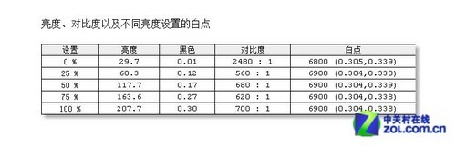21.5吋安卓系统!优派触摸显示器首测