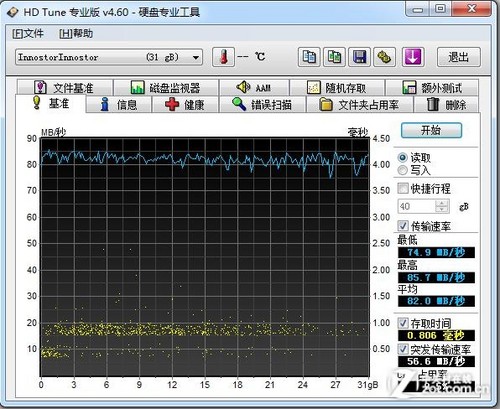 PNY USB3.0糖果盘首测
