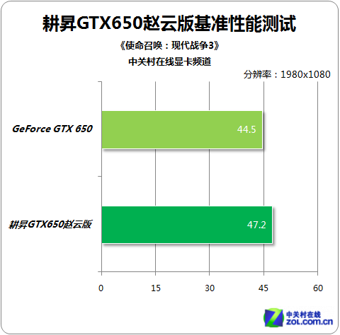 800Ԫɱ NǹGTX650ϸ 