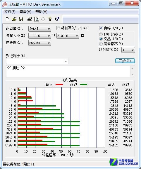 台电USB3.0优盘评测