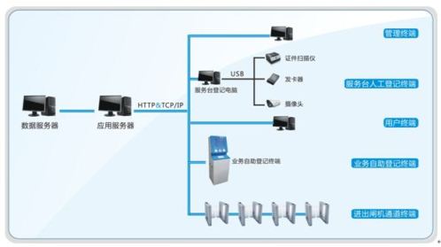 把握电商脉搏：卡密商城系统成为新时代商业之光