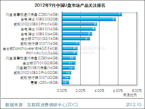 闪存排名_中国平安闪存u盘(3)
