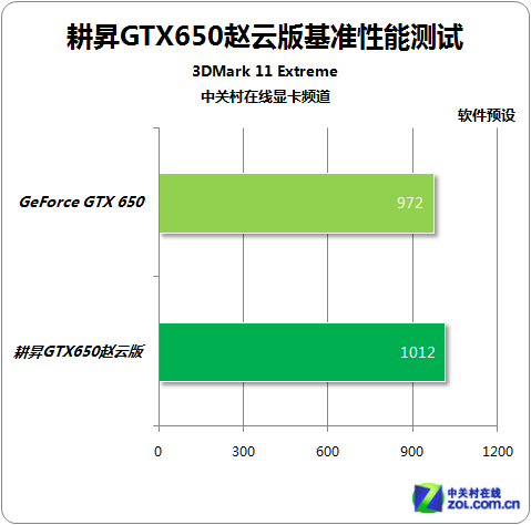 800Ԫɱ NǹGTX650ϸ 